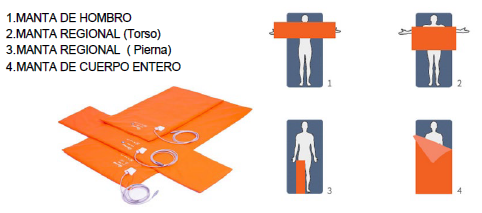 sistema de calentamiento del paciente sistema de calentamiento del paciente